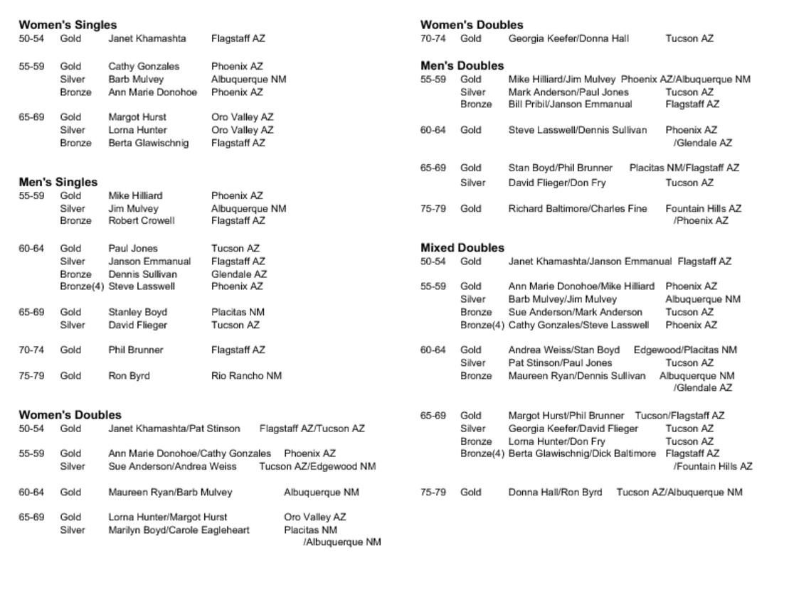 Waiting for 2010_resultsf.jpg