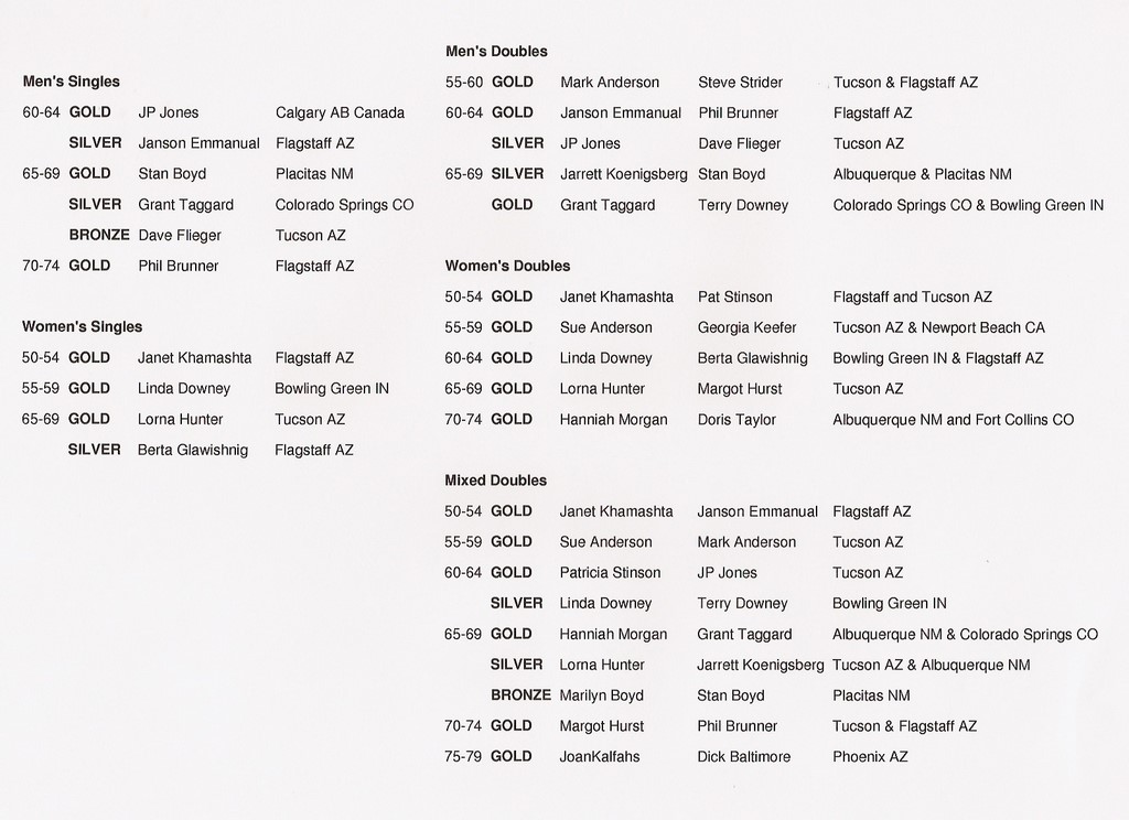 Waiting for 2011Resultsf.jpg