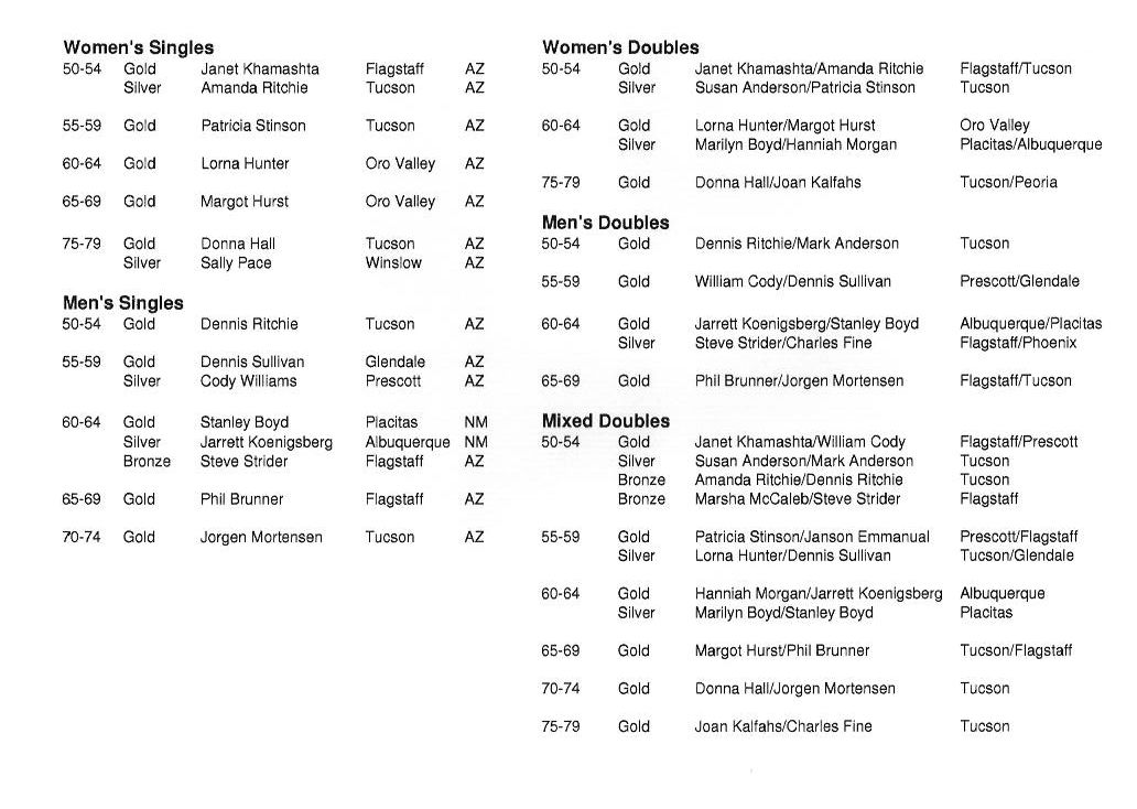 Waiting for medals2008.jpg