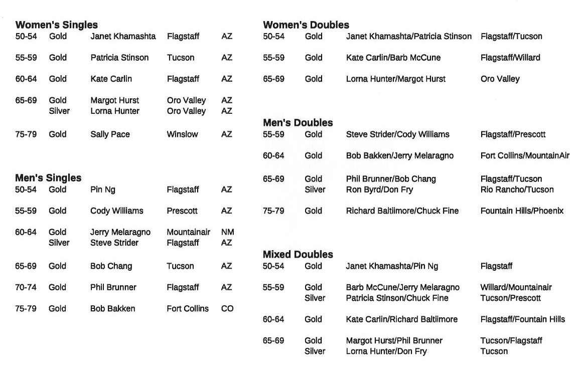 Waiting for medals2009.jpg